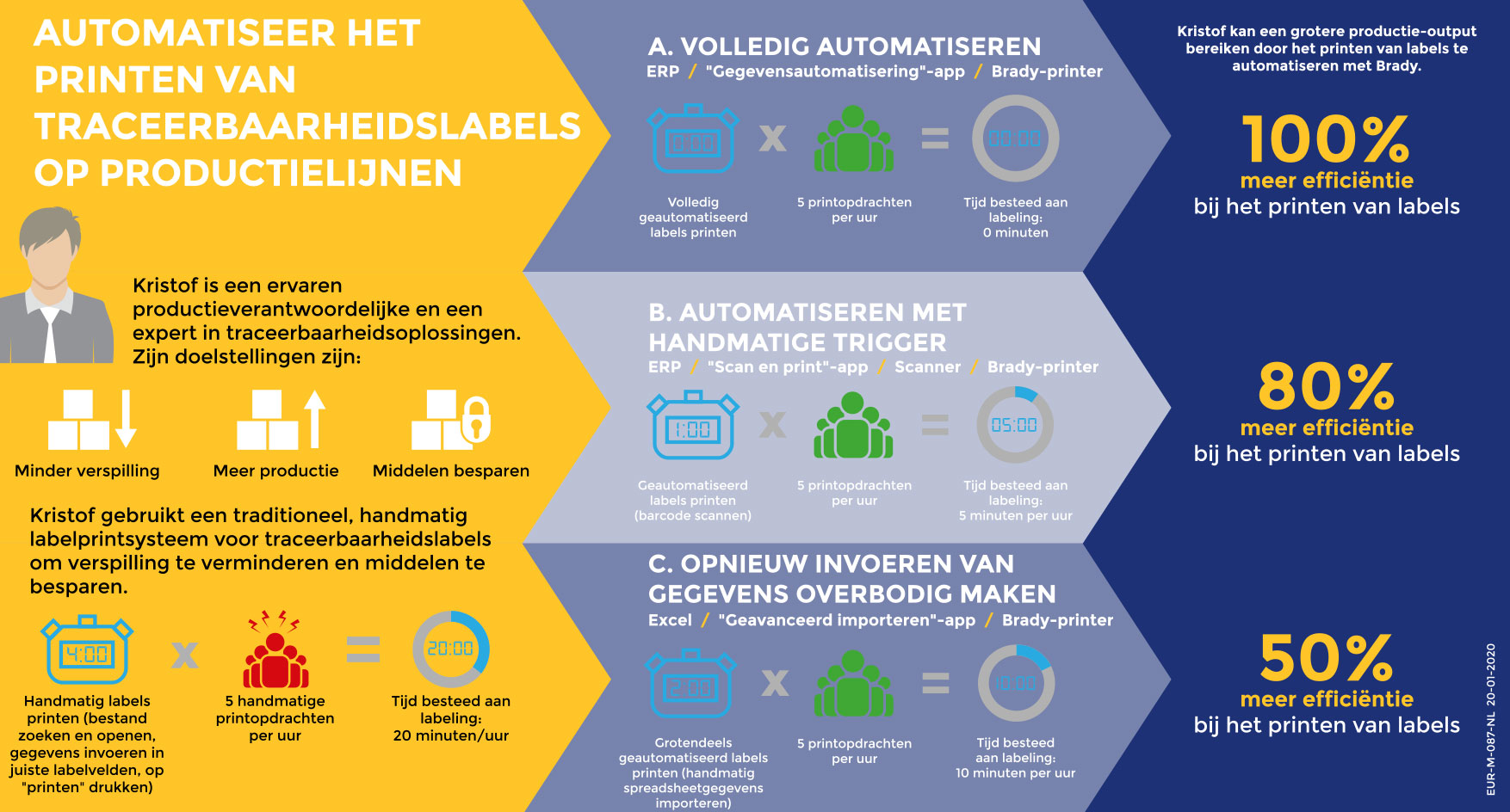 Integrated printability